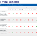 costs to consumers of airline tickets and legal advice