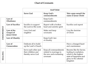 Sample Covenants Covenants: Key Examples and Their Impact