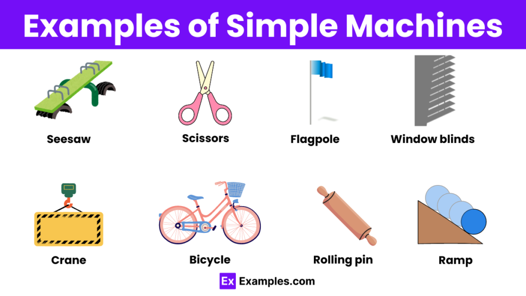 cranes flagpoles window blinds types of simple machines
