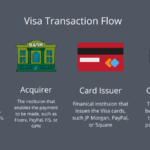 credit cards such as visa and mastercard key examples explained