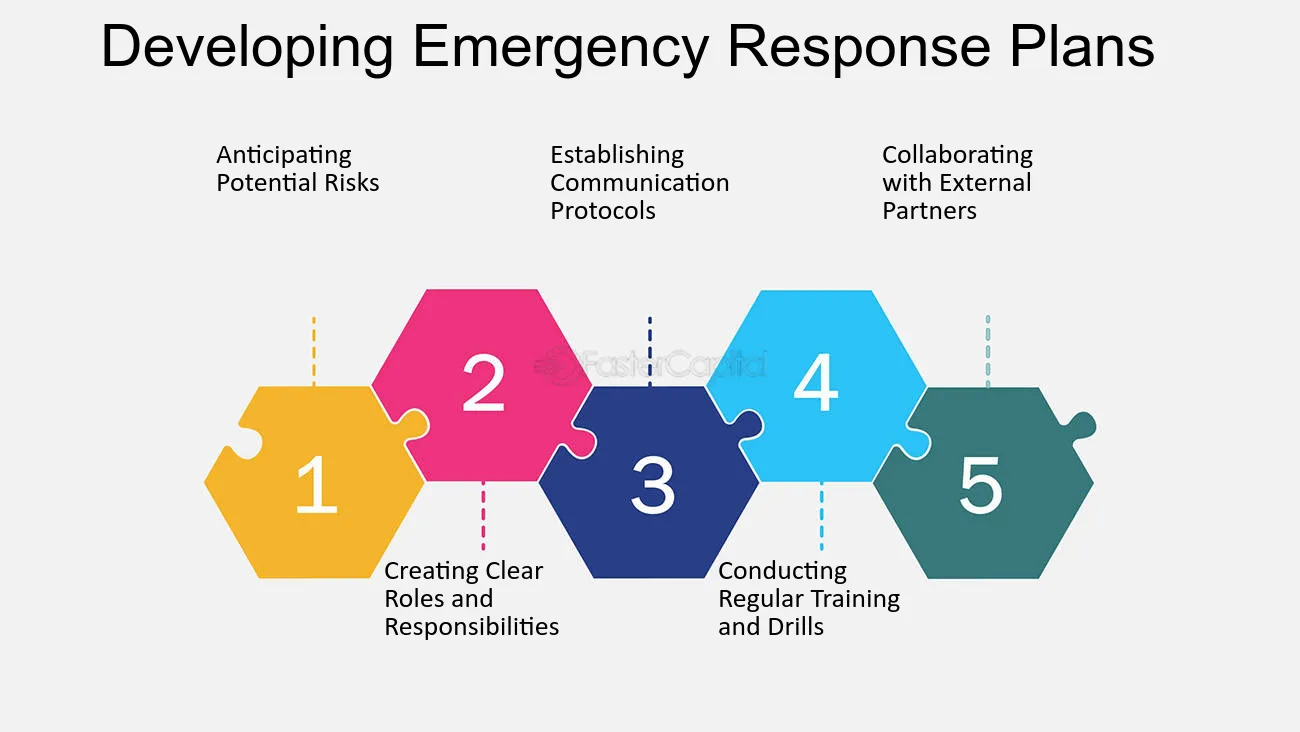 crisis examples and lessons learned for better preparedness