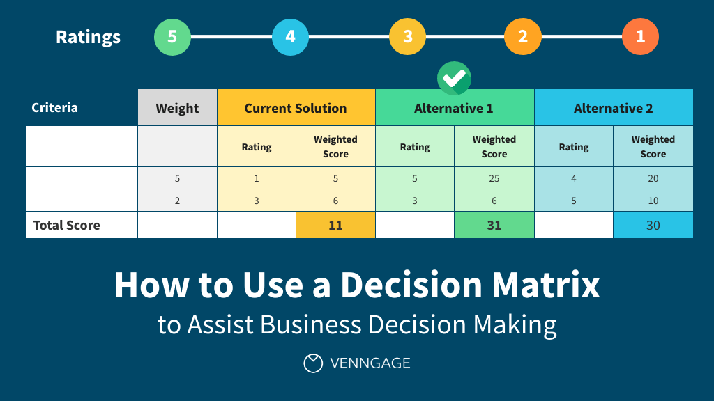 criteria examples to enhance decision making