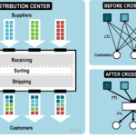 cross docking examples for efficient logistics
