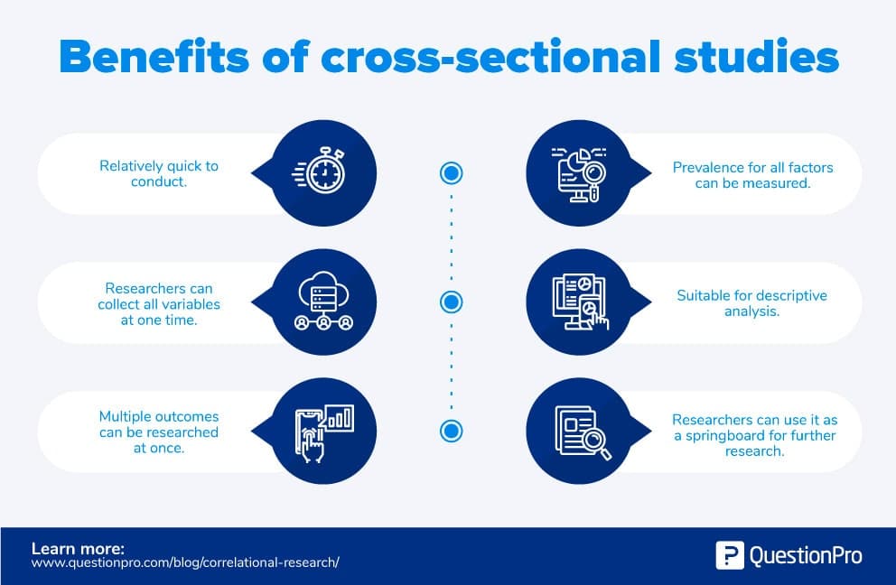 cross sectional study examples and insights