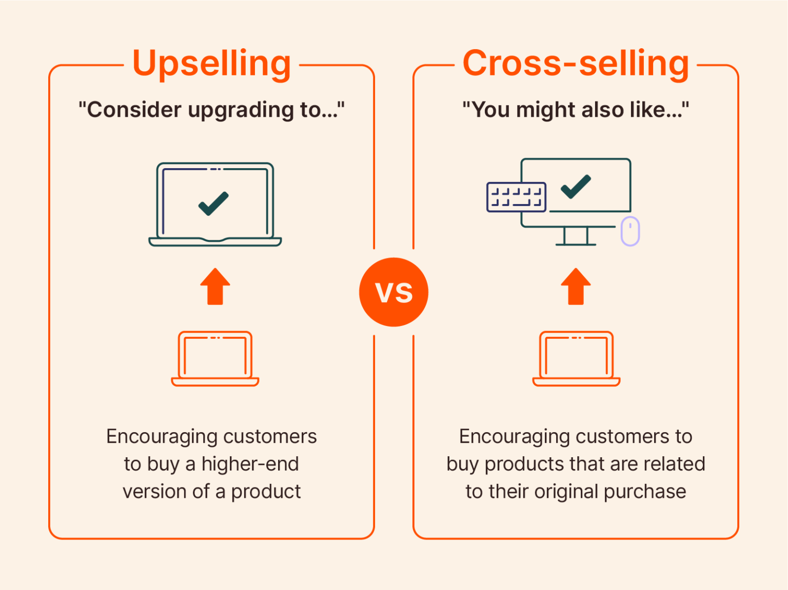 Cross Selling Examples to Boost Your Sales