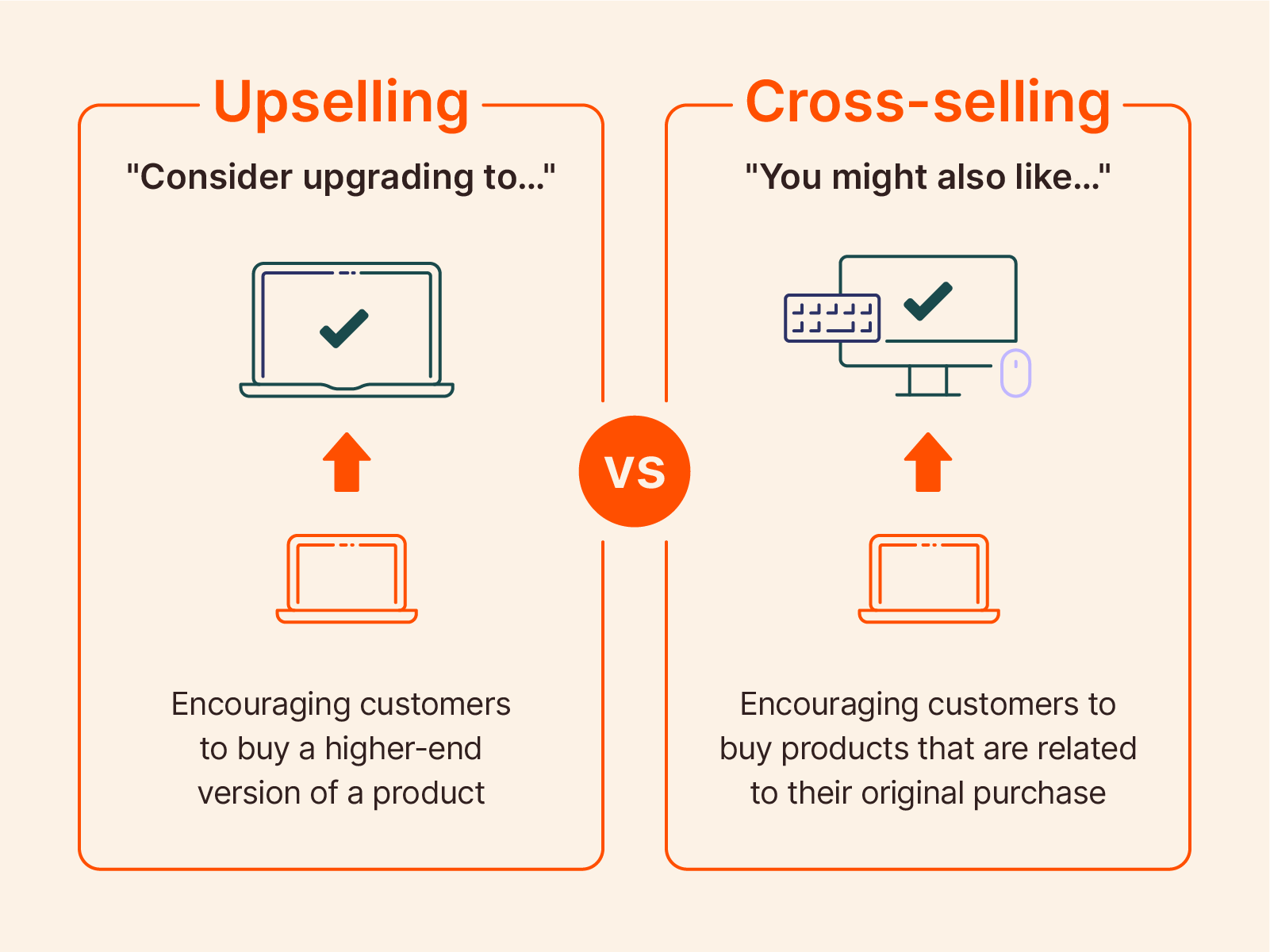 cross selling examples to boost your sales