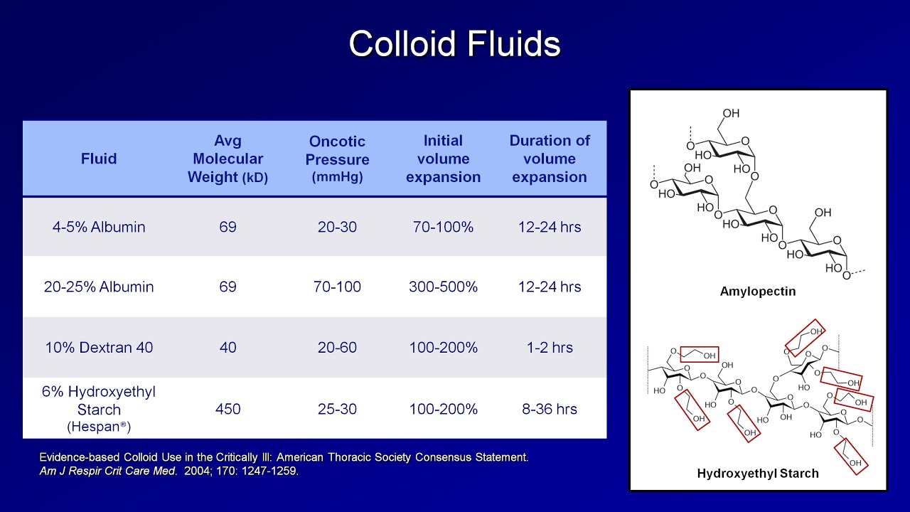 crystalloid fluids examples for effective hydration
