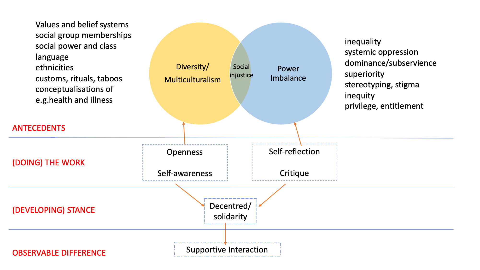 cultural humility examples building respect across cultures