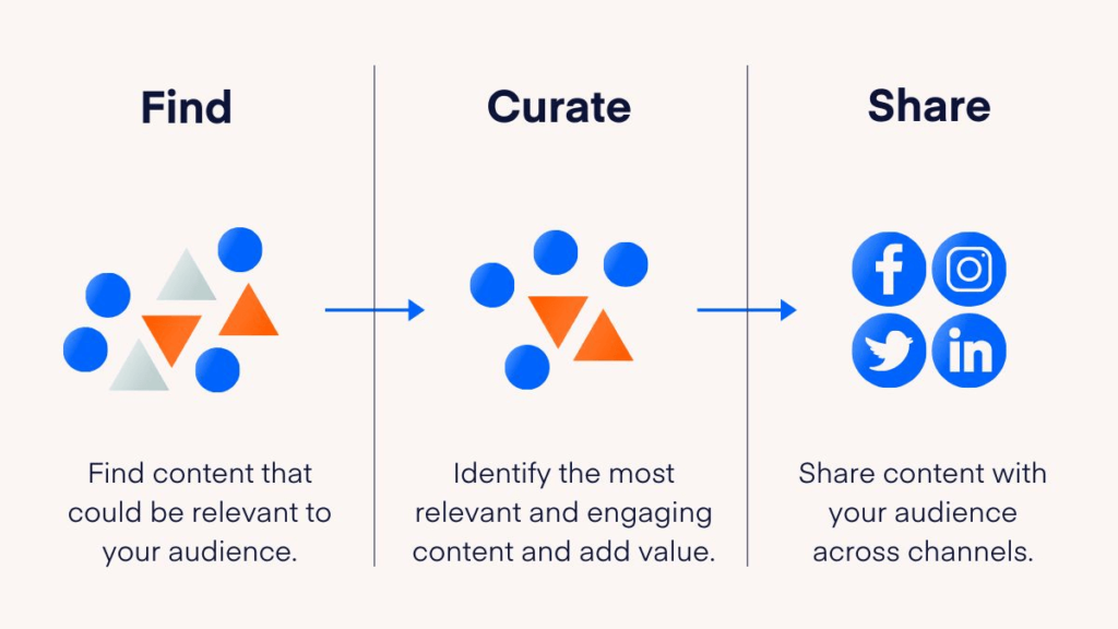 curated content examples to engage your audience