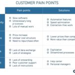 customer pain points examples you need to know