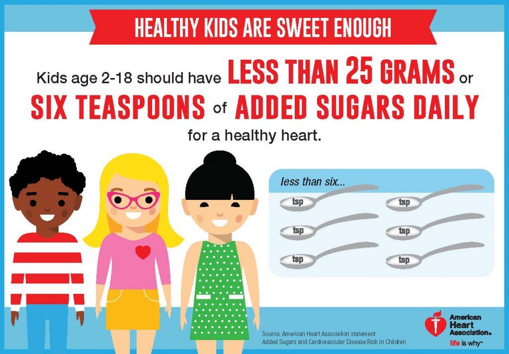daily sugar limits how many grams of sugar per day
