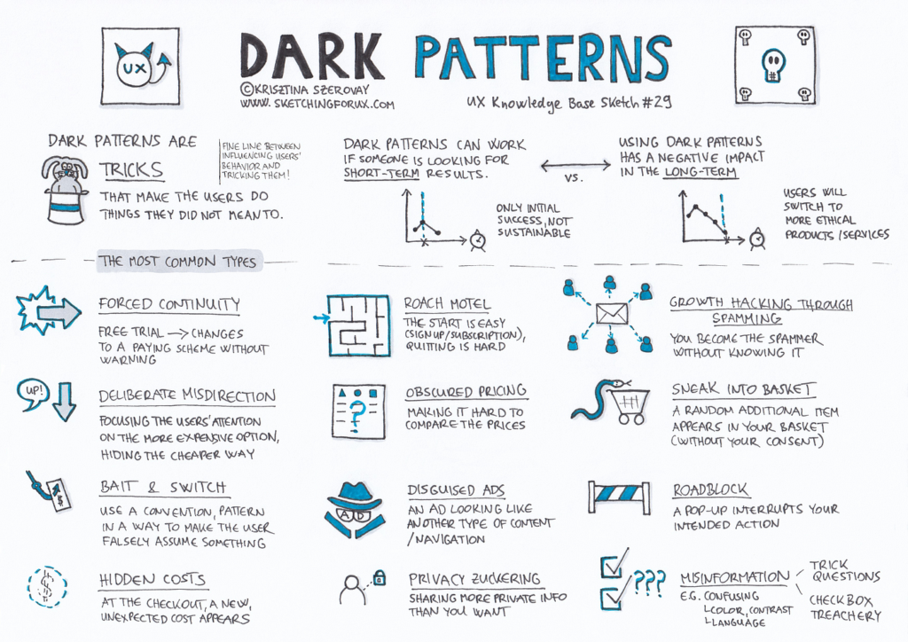 dark patterns scenarios that dont fit