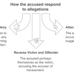 darvo examples recognizing psychological manipulation 1