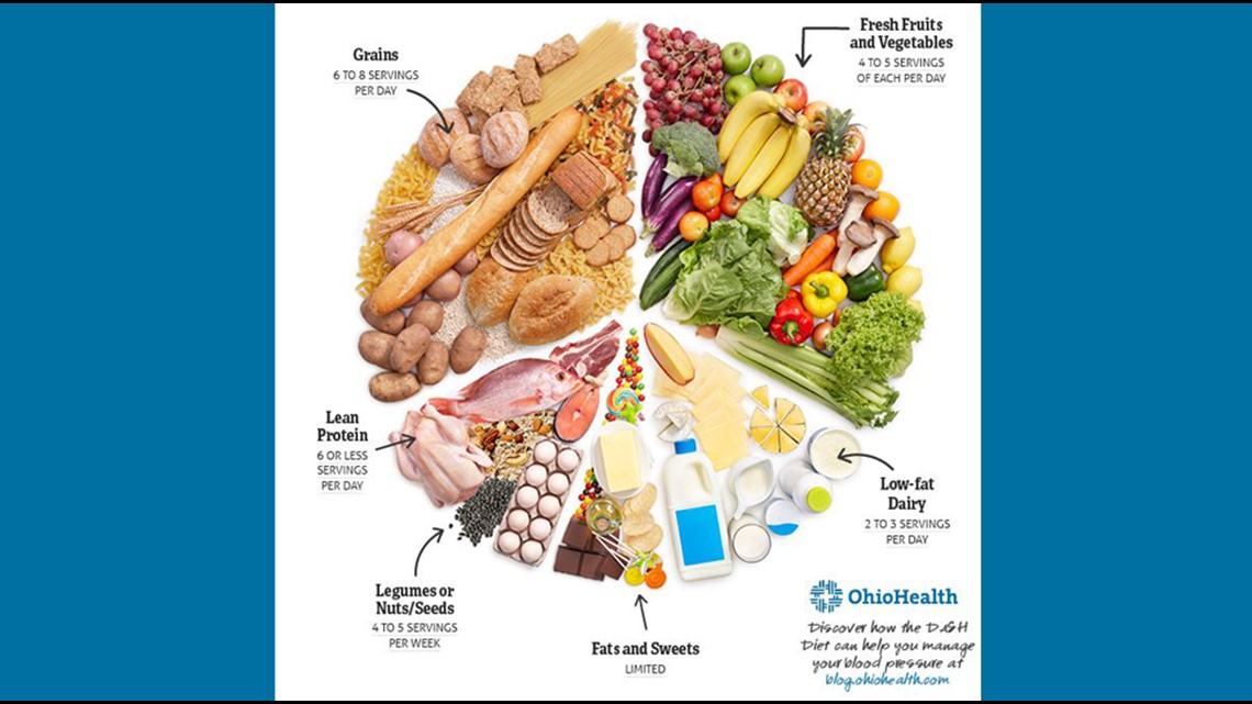dash diet meal ideas for heart health