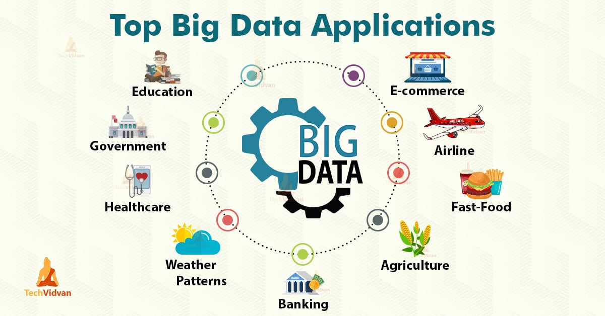 data analytics examples across various industries 1