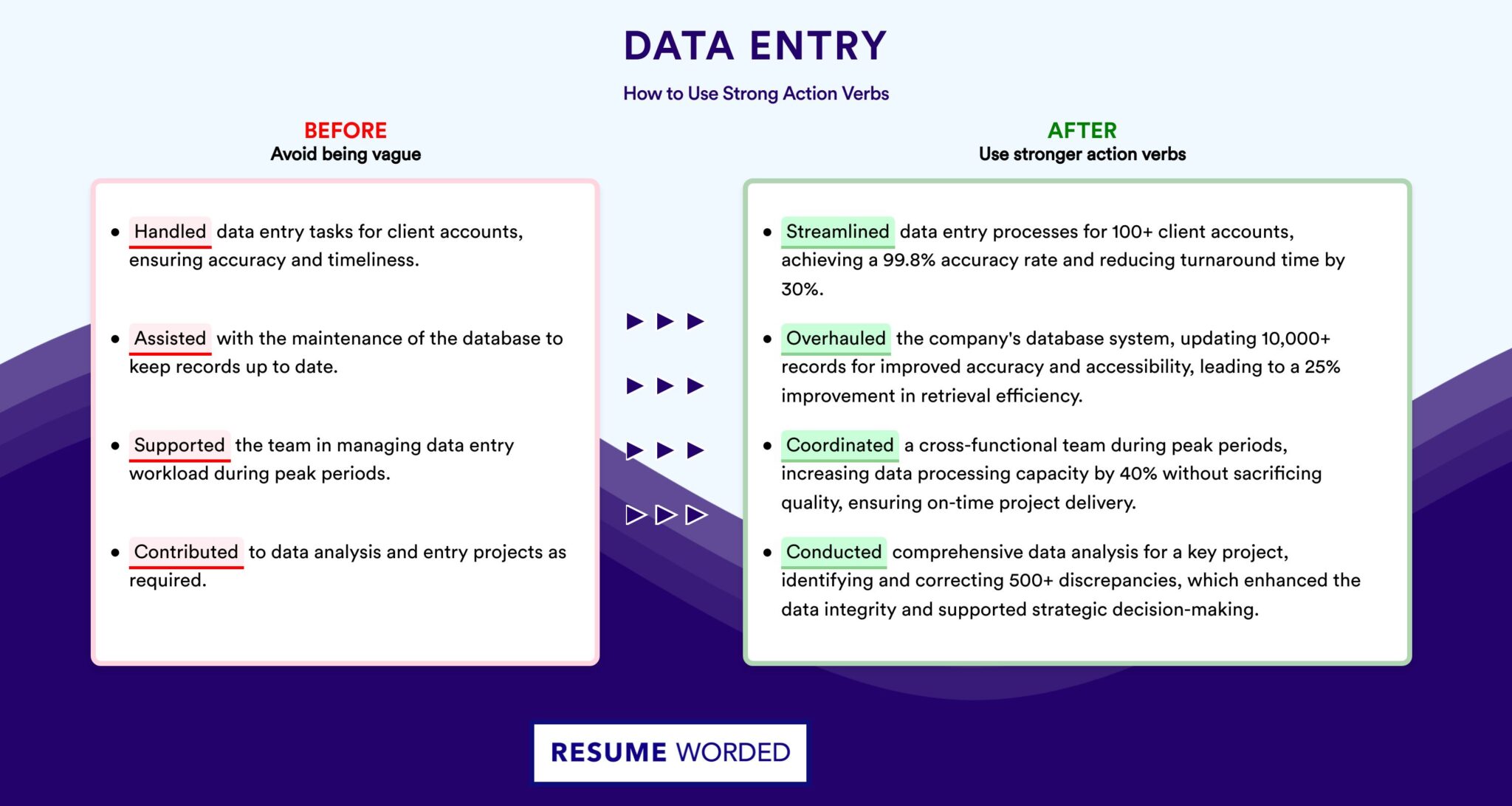 Data Entry Examples for Improved Efficiency