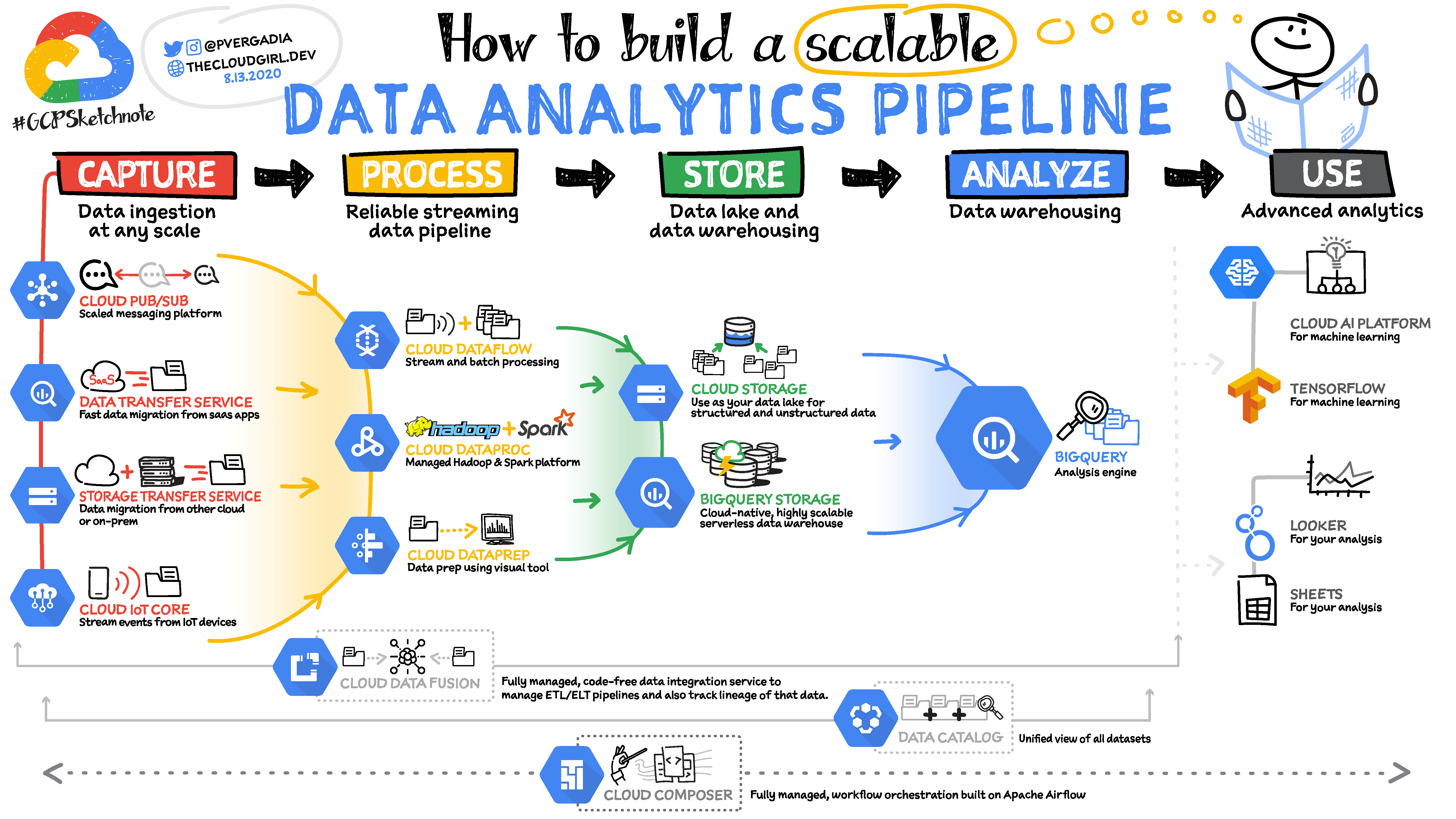 data pipeline examples to streamline your processes