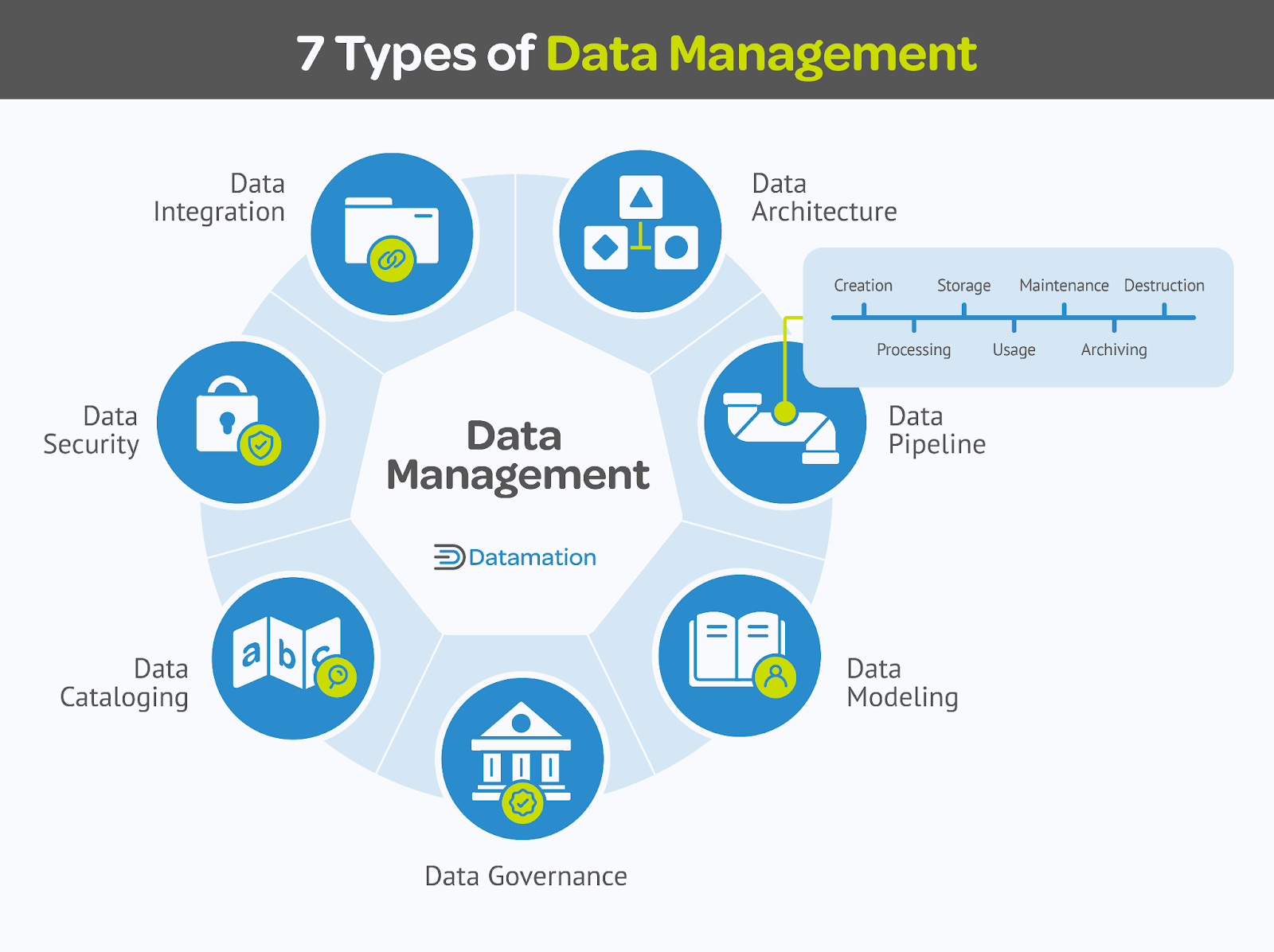 data warehouse examples for efficient data management