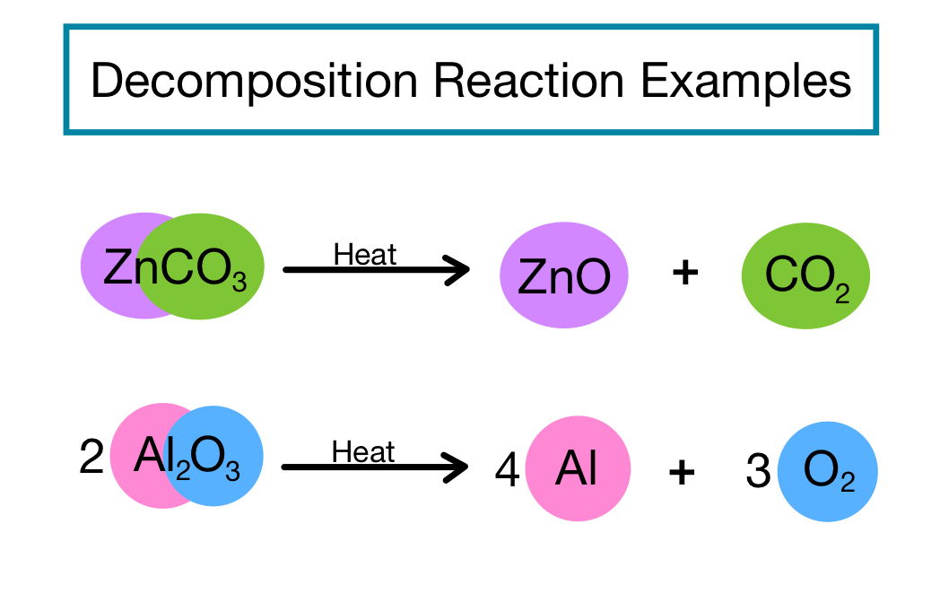 decomposition reaction examples you should know