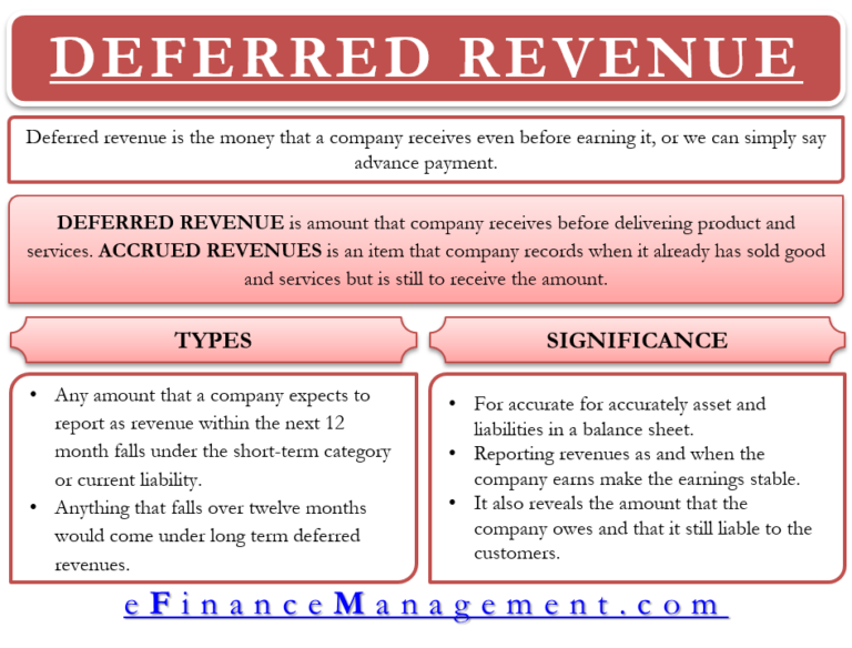 Deferred Revenue Meaning with Clear Examples