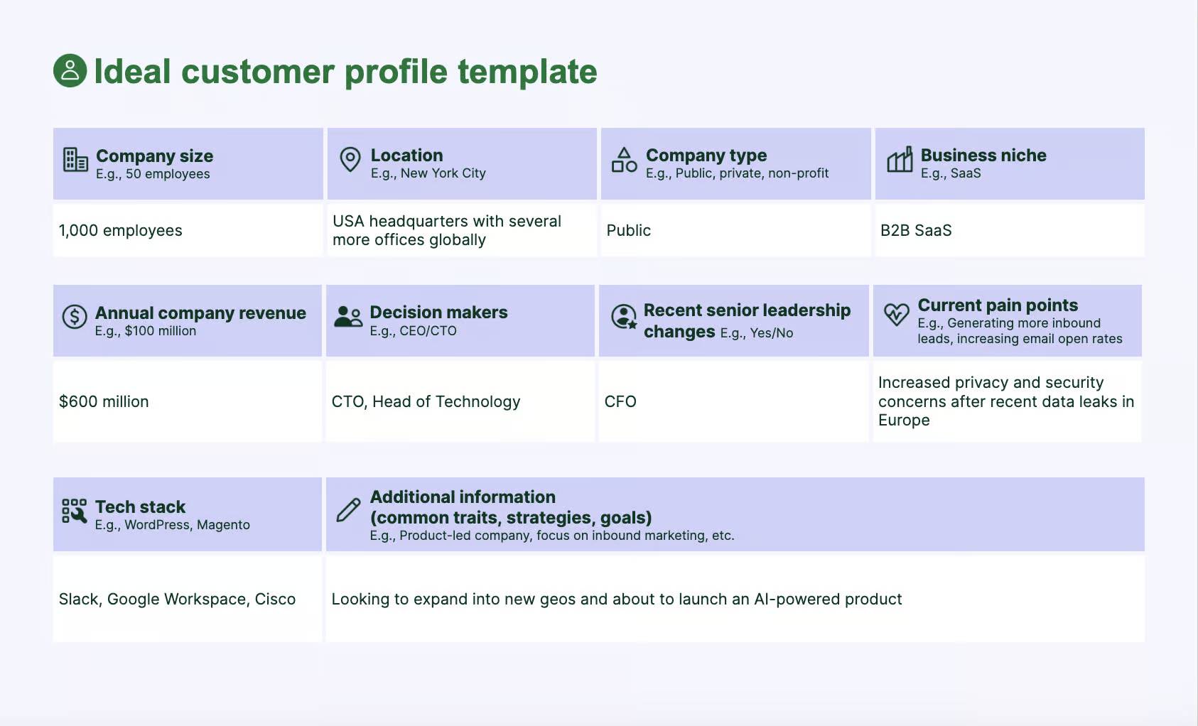 demographics examples that drive business decisions