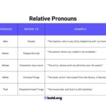 dependent clause examples to enhance your writing