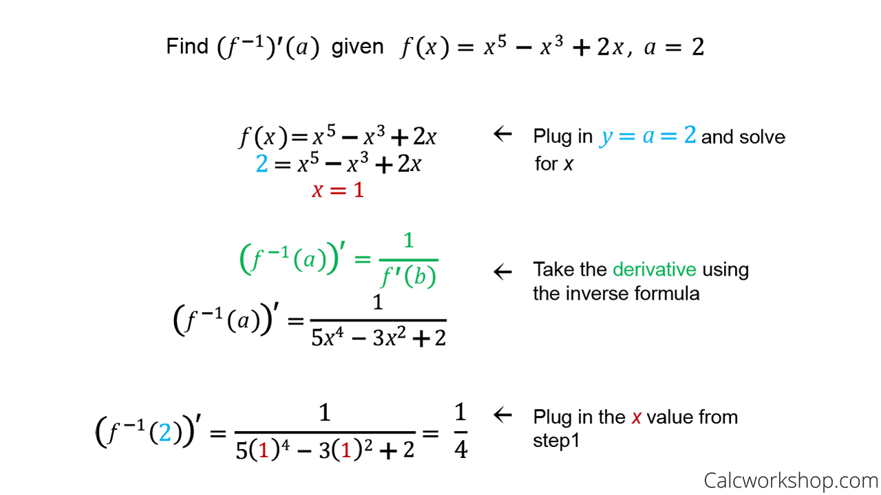 derivative of inverse function key examples