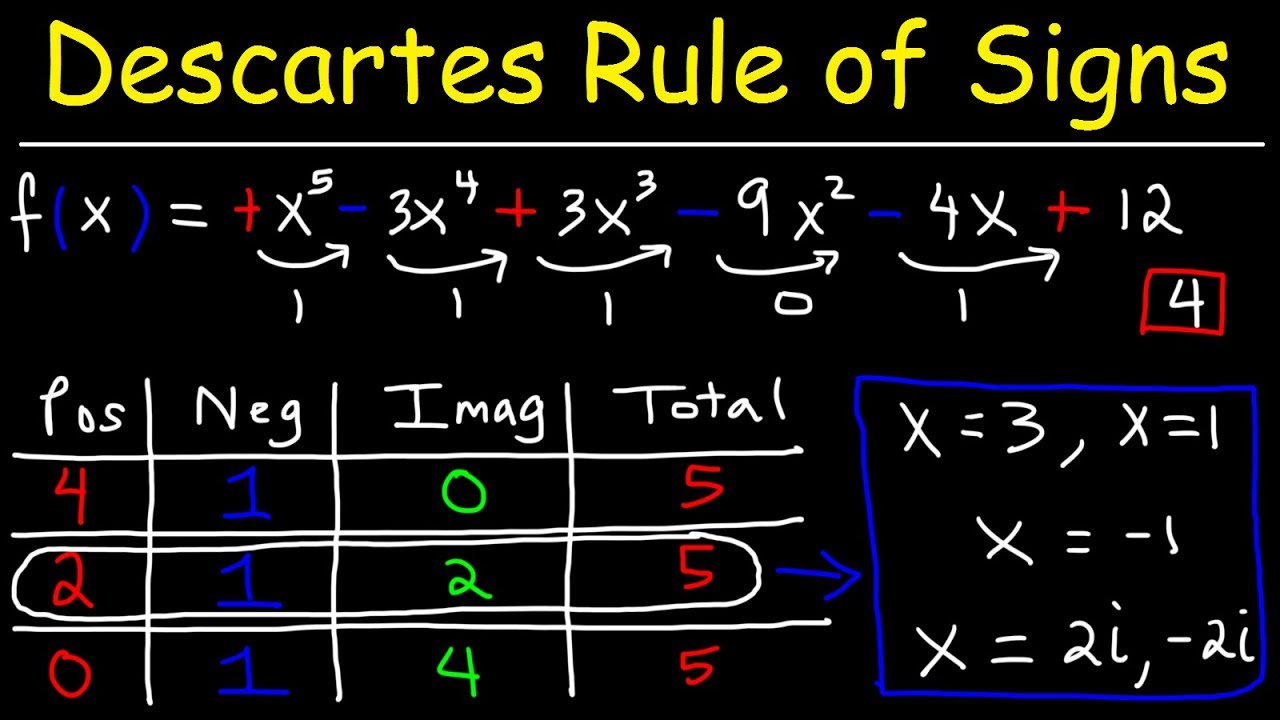 descartes rule of signs with examples