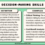 describing their judgment and decision making process examples