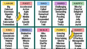 Descriptive Verbs Examples to Enhance Your Writing