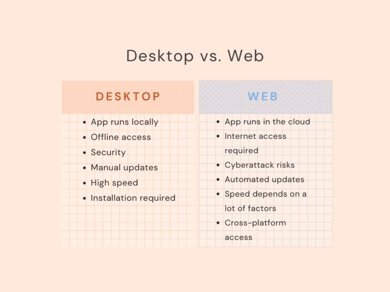 Desktop And Mobile Apps Are Both Examples Of ____ Applications.