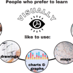 diagrams examples to enhance visual learning