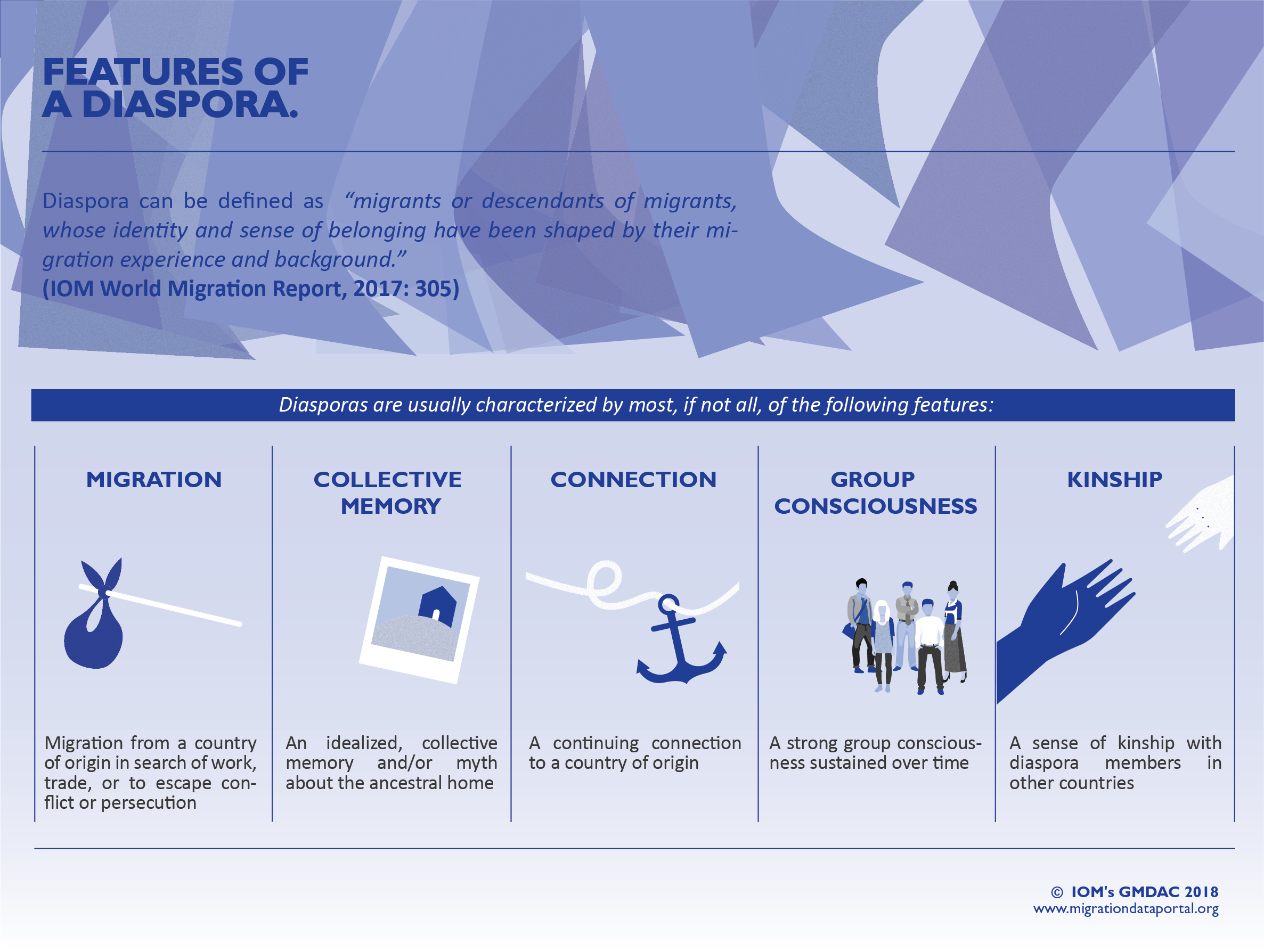 diaspora examples cultural connections worldwide