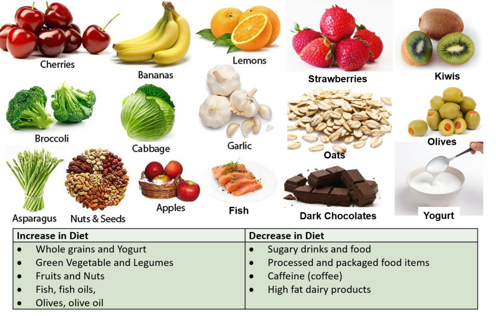 diet examples for better health and wellness
