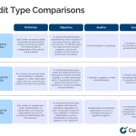 different audit types key examples explained