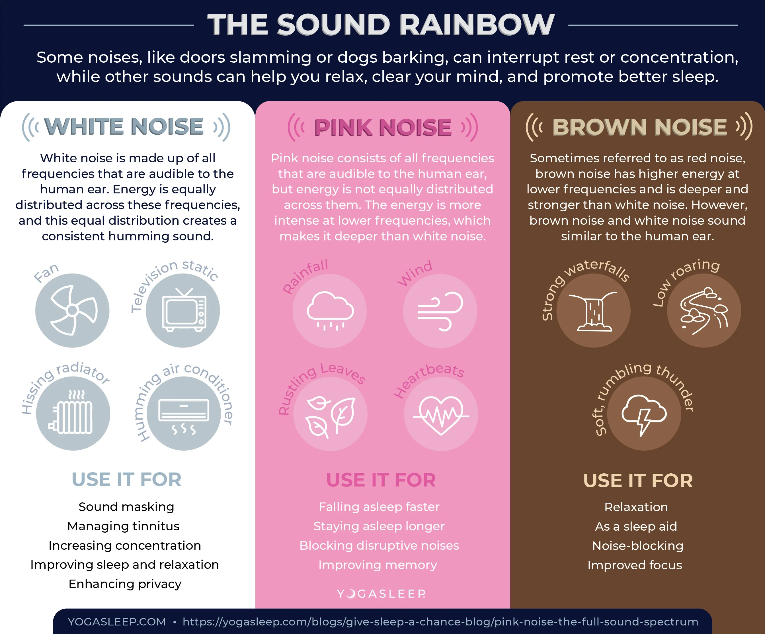 different colors of noise and their effects