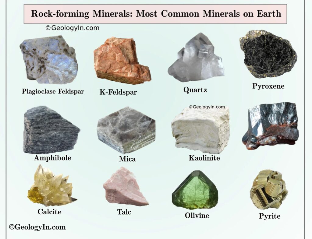 Different Ores Examples And Their Uses