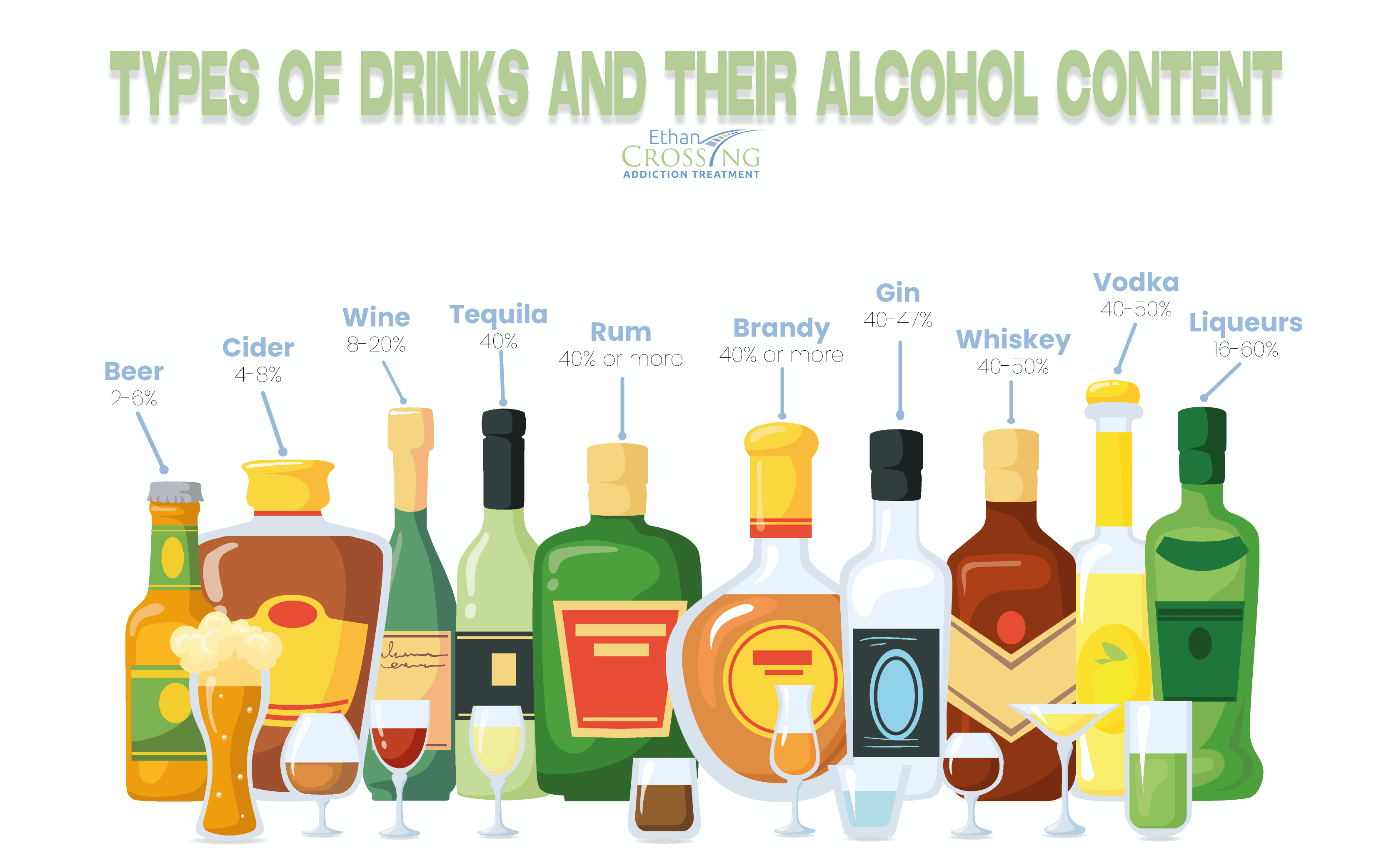 different types of alcohol varieties and examples