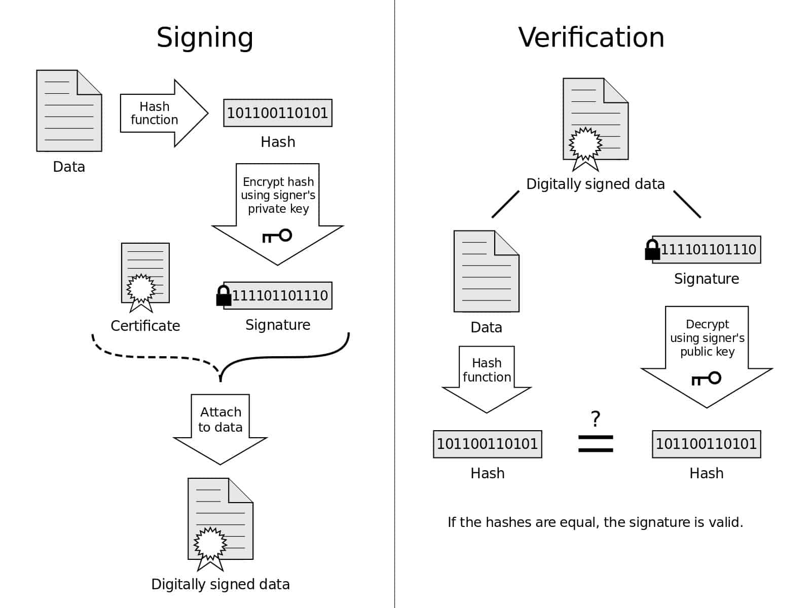 digital signature examples for secure transactions