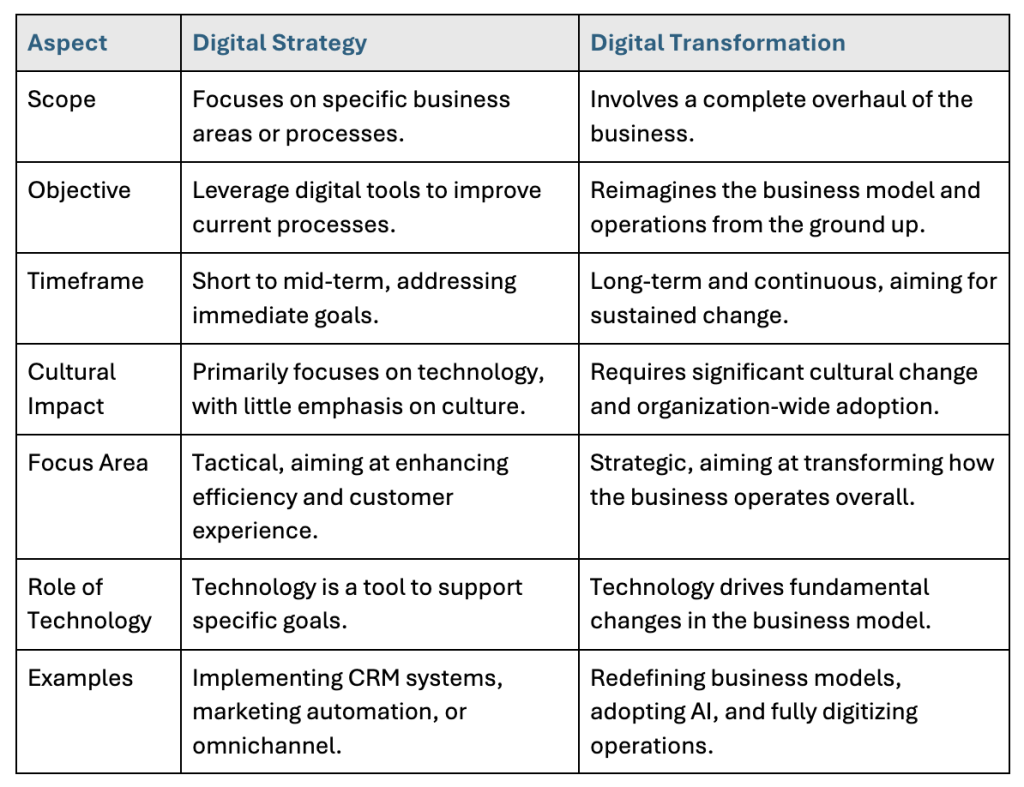digital-strategy-examples-to-boost-your-business