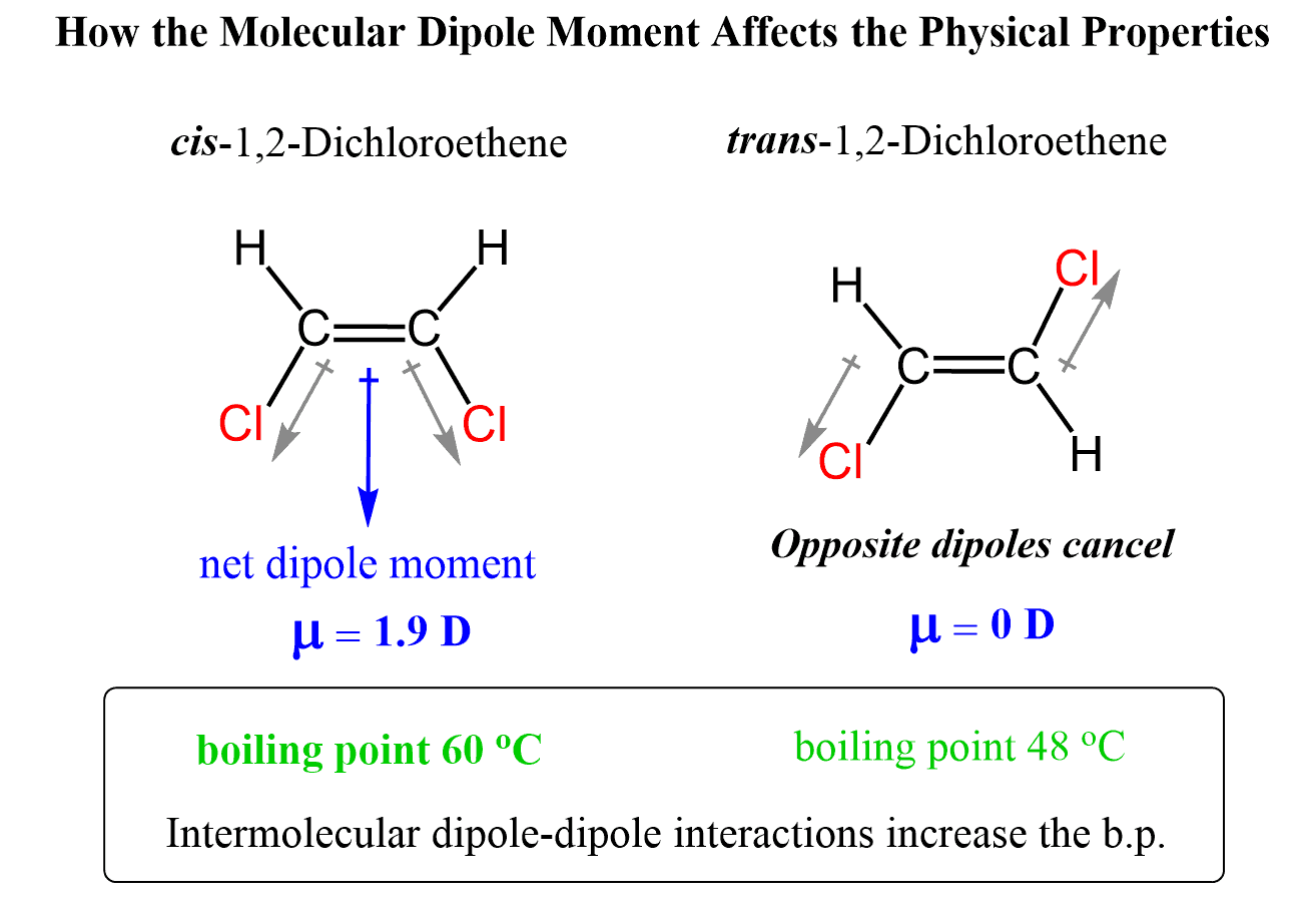 dipole dipole examples and their chemical significance