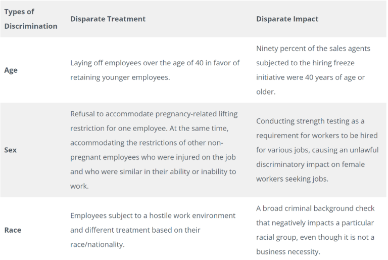 Direct Discrimination Examples You Should Know