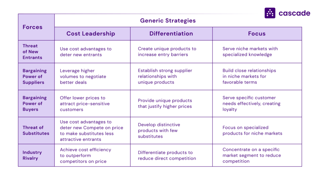 distinguishing goods from services consistency examples explained