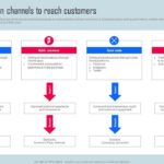 Distribution Channels: Key Examples and Strategies distribution channels key examples and strategies