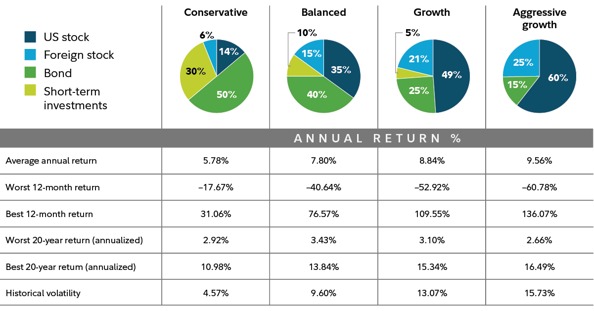 diversified portfolio example for smart investing