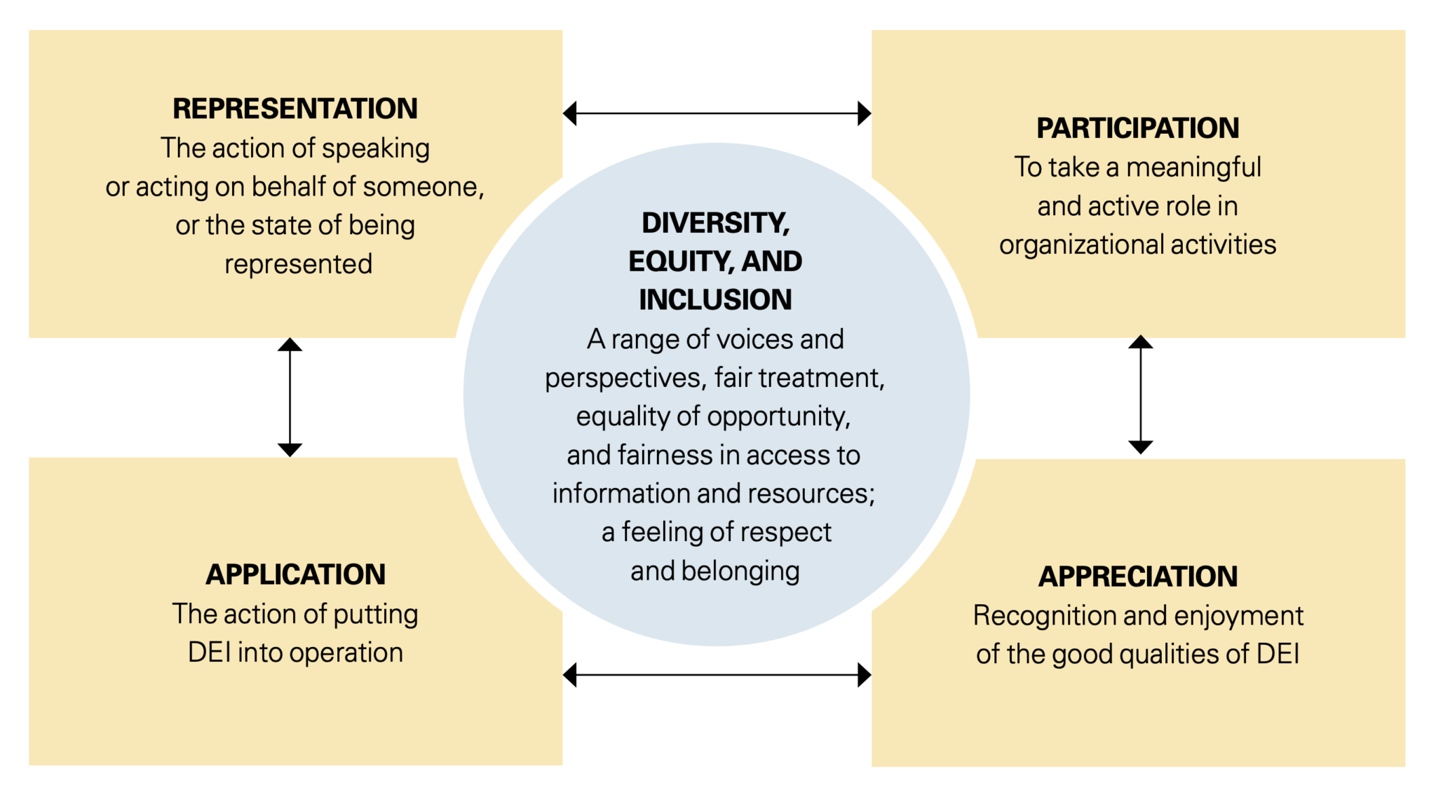 Non Inclusive Images Examples Diversity Non Examples That Undermine Inclusivity Efforts