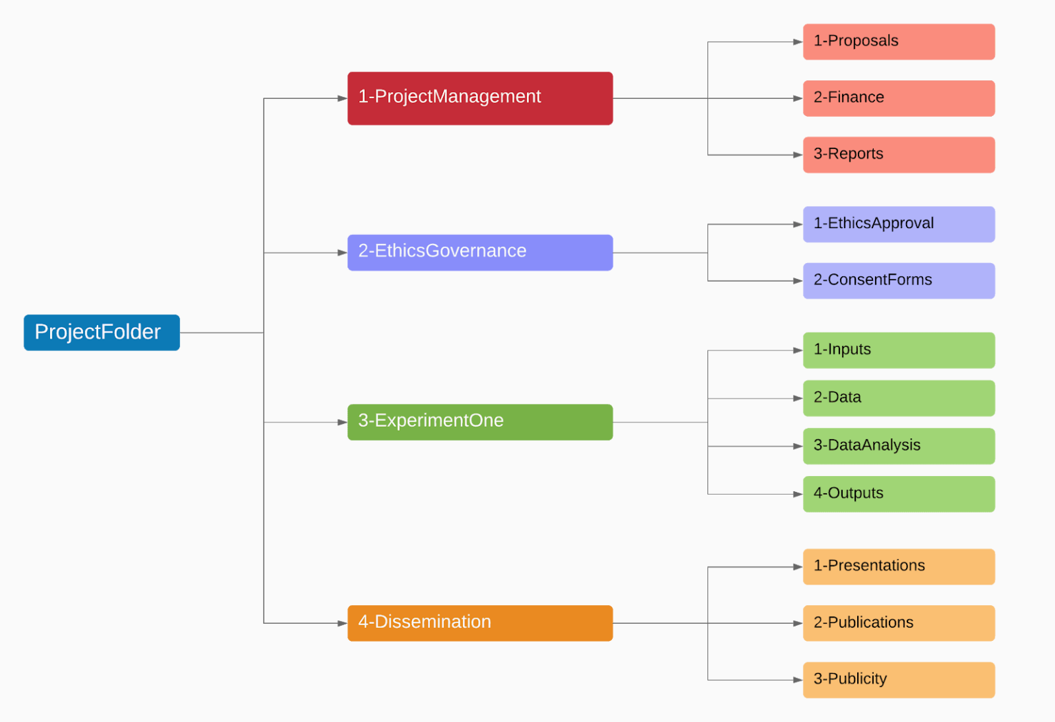 Document Filing Examples for Better Organization