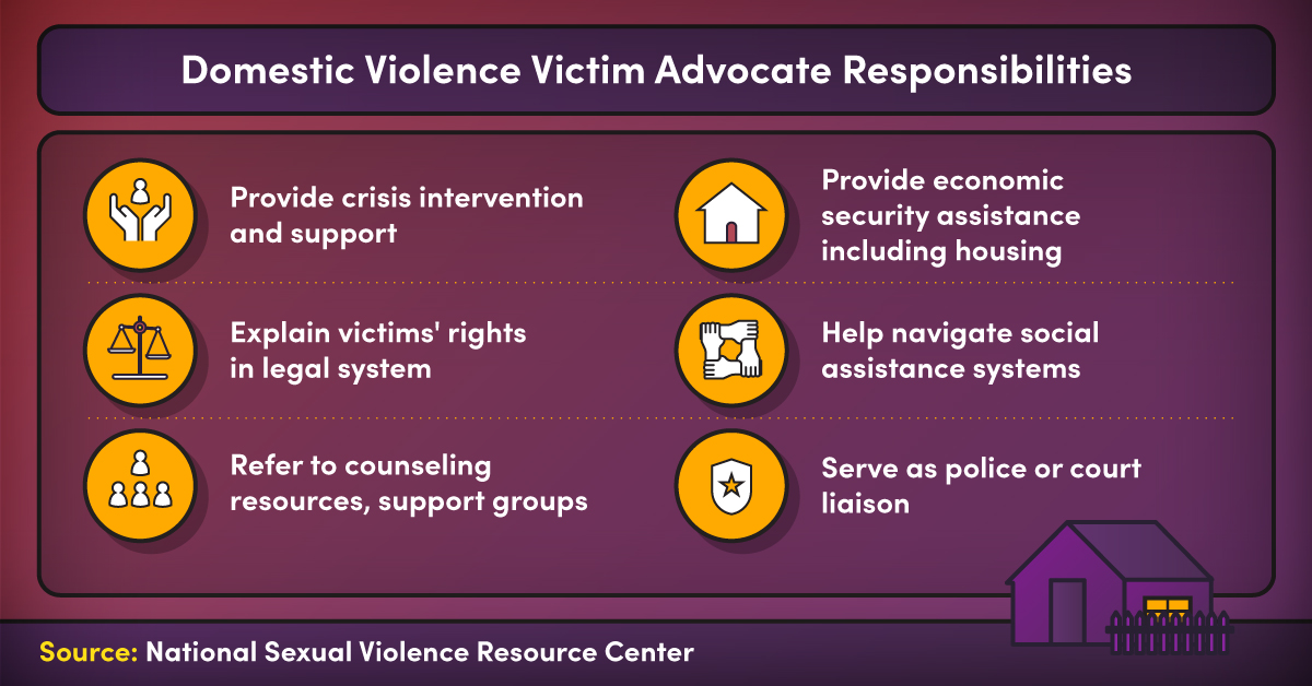 domestic violence real life examples and insights