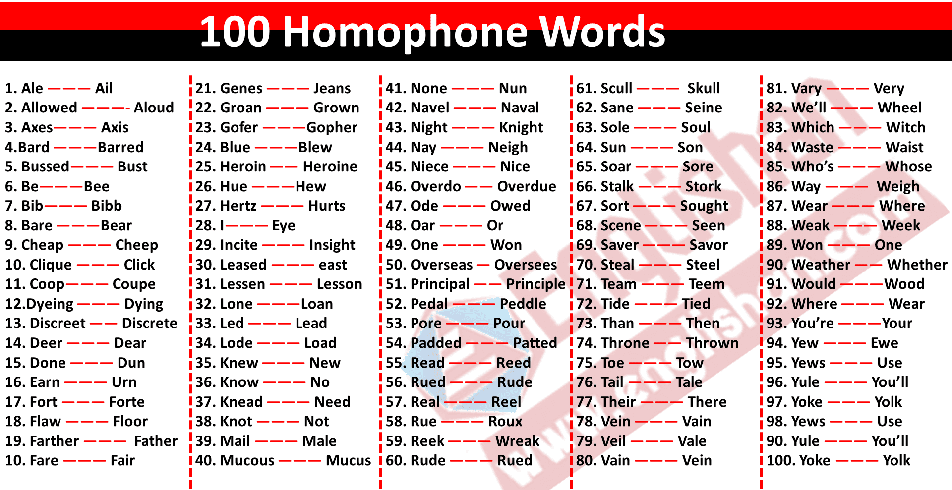 download 100 examples of homophones with sentences pdf