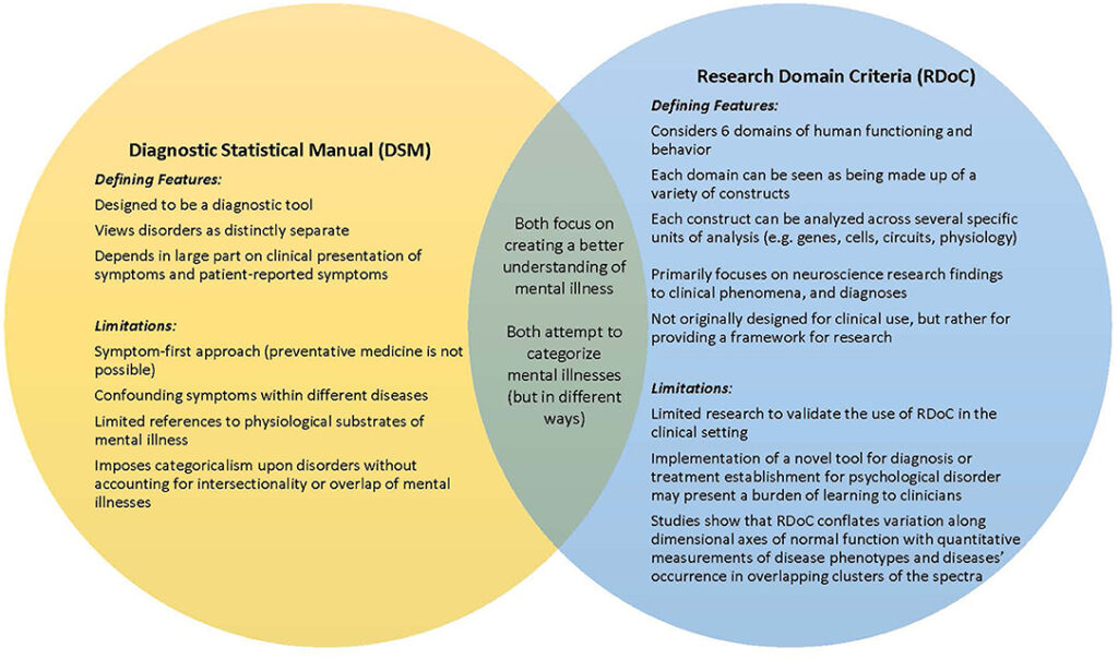dual diagnosis examples for effective treatment